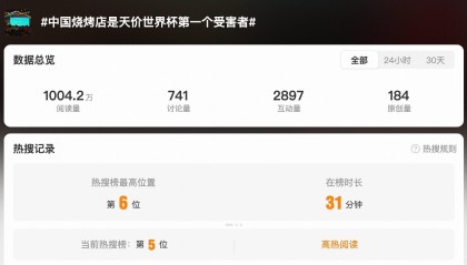 躺枪，“中国烧烤店是天价世界杯首个受害者”话题登上热搜