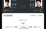 Tarzan赵信打出10/1/13战绩，拿下AL对阵NIP第四局MVP