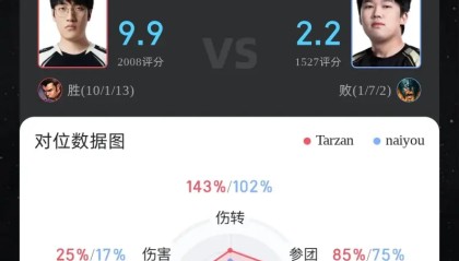 Tarzan赵信打出10/1/13战绩，拿下AL对阵NIP第四局MVP